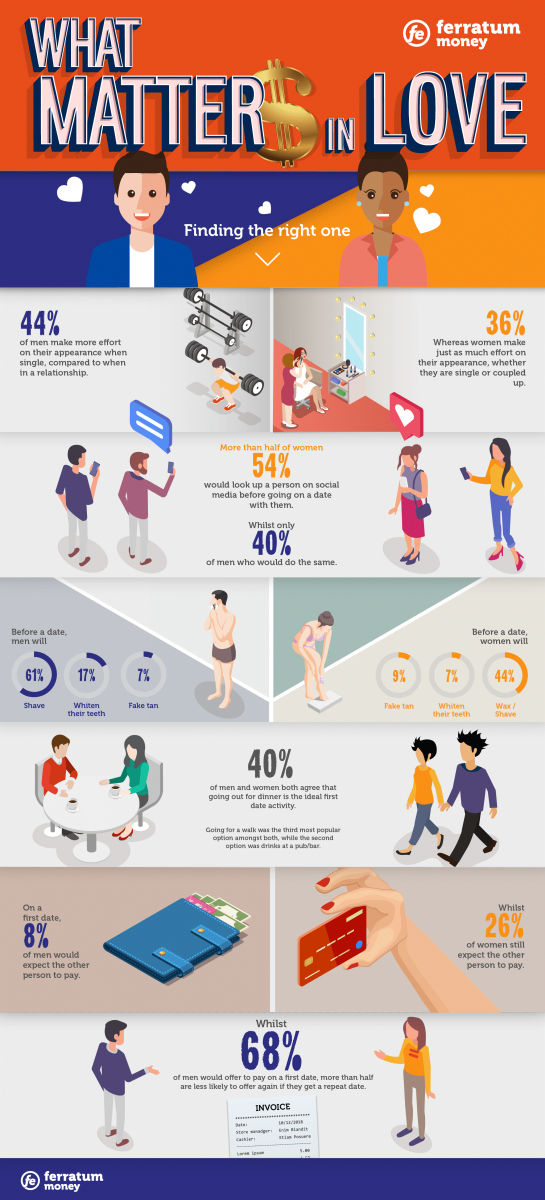 infographic